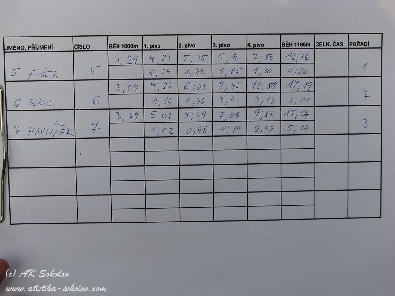 4. července 2008 19:32:34